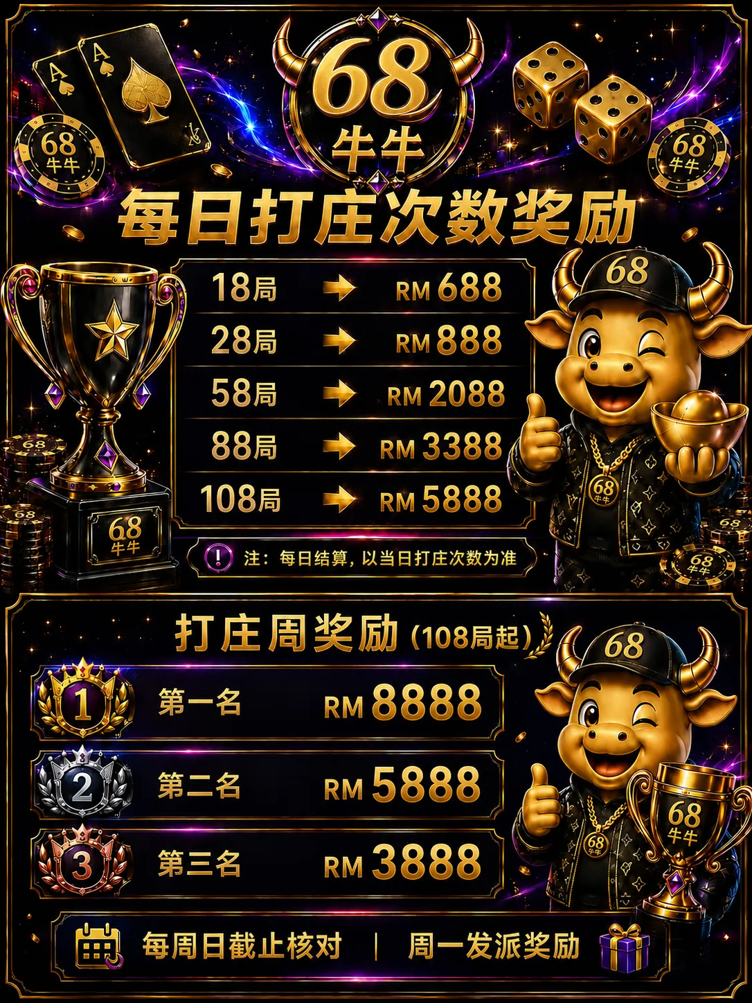做庄局数越多，奖励跳得越快